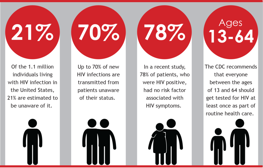 Aids Drugs Prevent Sexual Transmission Of Hiv In Gay Men